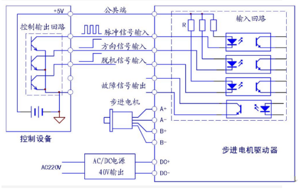 步進驅動器接線圖參考
