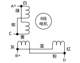 國產 無刷電機驅動器