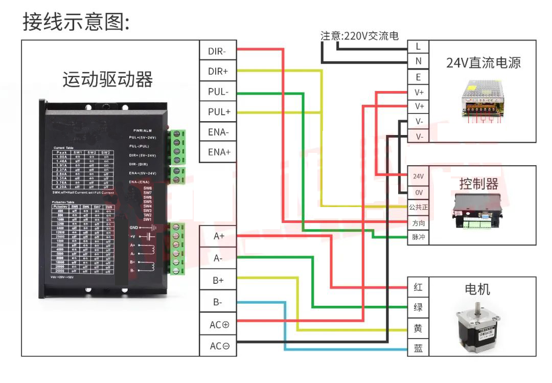 無(wú)刷直流電機(jī)及其驅(qū)動(dòng)