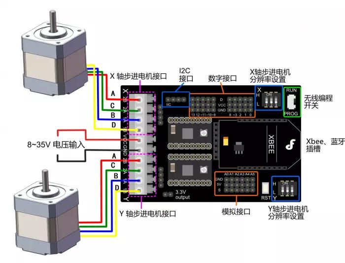步進電機步距角1度