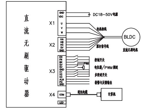 無刷電機驅動 三相無刷電機驅動
