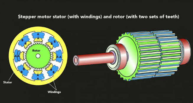 無刷電機驅動板調節