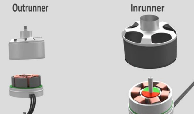 無刷直流電機(jī)的基本轉(zhuǎn)動(dòng)原理