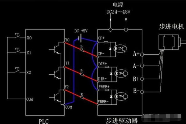 步進(jìn)驅(qū)動(dòng)器和PLC之間的連接