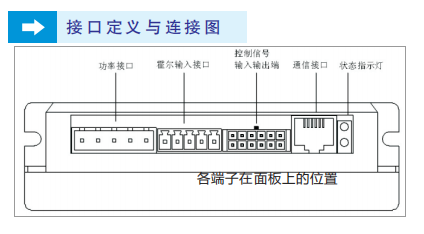 直流無刷驅(qū)動器接口定義與連接圖