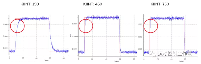 圖3：積分增益的作用